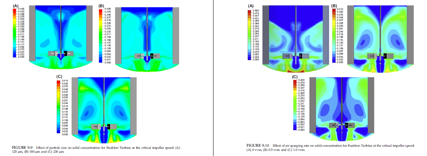 《COMPUTATIONAL TECHNIQUES FOR MULTIPHASE FLOWS》第二版PDF